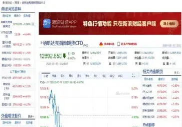 期货在哪里设置倍速(期货在哪里设置倍速交易) (https://www.haizilaw.com/) 期货百科 第1张