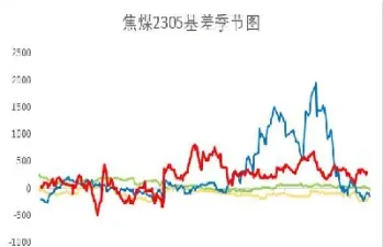 期货为啥会有基差(期货基差是正好还是负好) (https://www.haizilaw.com/) 纳指期货 第1张