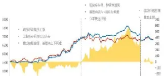 白糖期货或迎趋势性拐点(白糖期货趋势分析) (https://www.haizilaw.com/) 农产品期货 第1张