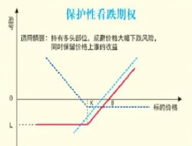 期货市场上套期保值(期货市场上套期保值的效果) (https://www.haizilaw.com/) 道指期货 第1张