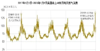 美国燃气期货即时行情(美国燃气期货价格) (https://www.haizilaw.com/) 化工期货 第1张