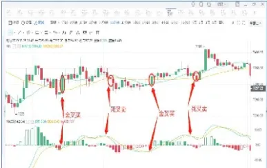期货金叉什么意思(期货条件单macd金叉) (https://www.haizilaw.com/) 德指期货 第1张