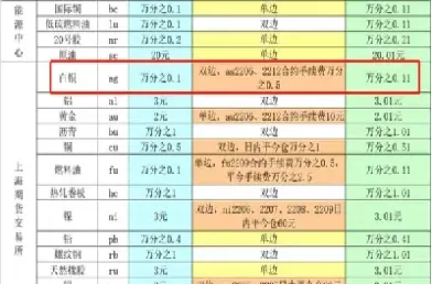 白银期货有展期吗(期货白银有溢价吗) (https://www.haizilaw.com/) 道指期货 第1张