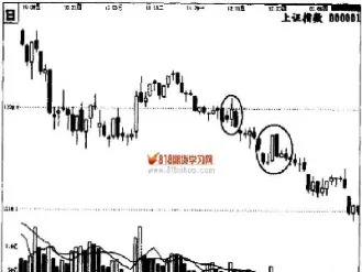 股指期货10分钟k线图(股指期货1分钟k线下单绝招) (https://www.haizilaw.com/) 黄金期货直播间 第1张