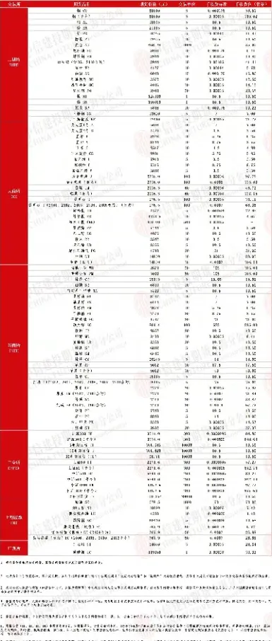 螺纹钢期货平仓的交易佣金(螺纹钢期货平今仓手续费) (https://www.haizilaw.com/) 道指期货 第1张