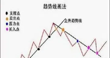 期货止损位的设置有哪些依据(期货止损位大约设置多少好) (https://www.haizilaw.com/) 德指期货 第1张