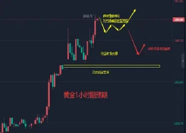 黄金期货晚盘解析(国际黄金期货走势) (https://www.haizilaw.com/) 农产品期货 第1张