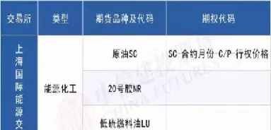 境内特定品种期货(期货特定品种和普通品种区别) (https://www.haizilaw.com/) 纳指期货 第1张