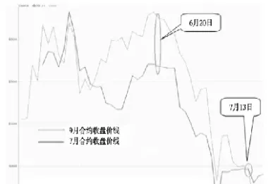 期货涨跌是什什么原因推动(期货交易涨跌原理) (https://www.haizilaw.com/) 国际期货 第1张