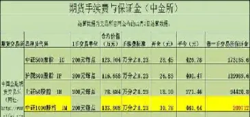 股指期货平今仓锁仓(股指期货锁仓怎么解) (https://www.haizilaw.com/) 期货百科 第1张