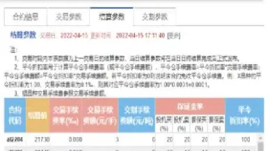 美国期货交易手续费(美国期货交易手续费怎么算) (https://www.haizilaw.com/) 恒指期货 第1张