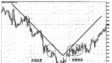 如何判断期货走势已经破位(怎么判断期货的大趋势) (https://www.haizilaw.com/) 农产品期货 第1张