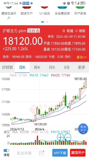 铅锌期货未来趋势(铅锌期货未来趋势预测) (https://www.haizilaw.com/) 国际期货 第1张