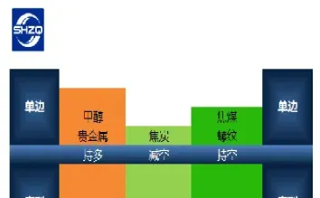 恭贺上海中期期货正式登陆新三板(上海中期期货上市) (https://www.haizilaw.com/) 恒指期货 第1张