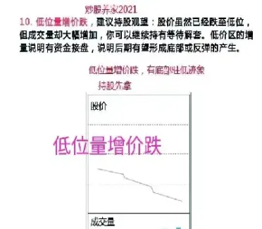 期货量价关系原理(期货量价关系十二字口诀) (https://www.haizilaw.com/) 道指期货 第1张