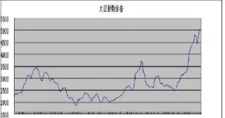 大豆期货跌至七周低位(大豆期货走势分析原因) (https://www.haizilaw.com/) 农产品期货 第1张