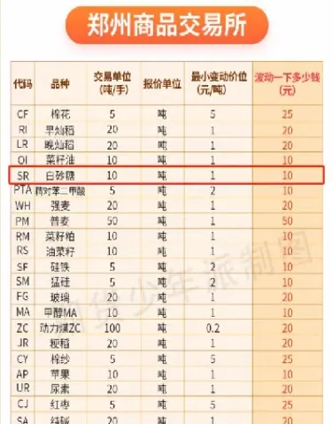白糖期货成功登上5500点大关(白糖期货实时行情图) (https://www.haizilaw.com/) 农产品期货 第1张