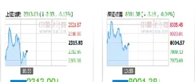 股指期货交割什么(股指期货如何交割) (https://www.haizilaw.com/) 恒指期货 第1张