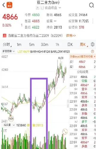 期货中258原则是什么意思(期货的2105是什么意思) (https://www.haizilaw.com/) 德指期货 第1张