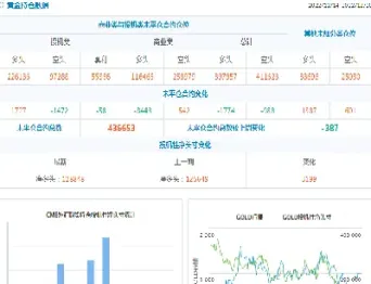 期货持仓数据网(期货持仓量怎么看) (https://www.haizilaw.com/) 德指期货 第1张