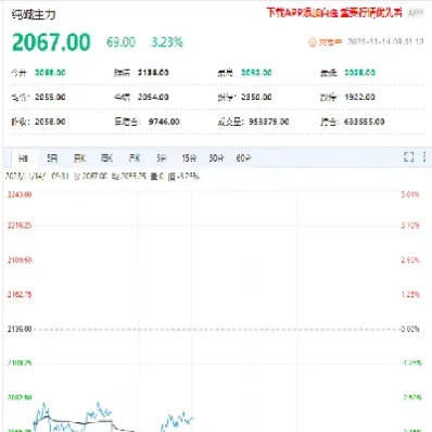 内盘化工品期货走势分化(下周化工品期货分析) (https://www.haizilaw.com/) 农产品期货 第1张