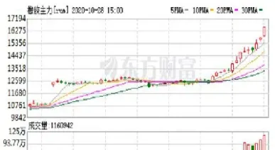 橡胶期货涨停板幅度(橡胶期货涨停板是多少) (https://www.haizilaw.com/) 农产品期货 第1张