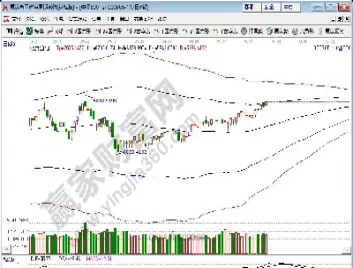 股指期货涨跌意味什么(股指期货大跌对股票有什么影响) (https://www.haizilaw.com/) 黄金期货直播间 第1张