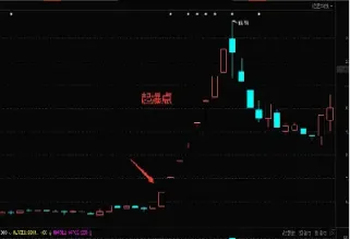 期货未结算浮盈加仓(期货浮盈加仓计算器) (https://www.haizilaw.com/) 恒指期货 第1张