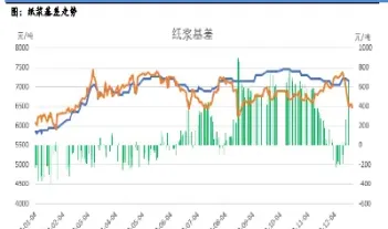 纸浆期货为何一直不涨(纸浆期货涨跌与什么有关) (https://www.haizilaw.com/) 纳指期货 第1张