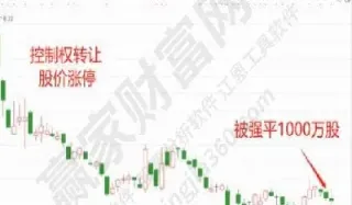 期货先买入再卖出算平仓吗(期货交易先卖后买) (https://www.haizilaw.com/) 恒指期货 第1张