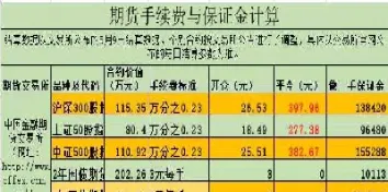期货锁仓有没有用(期货锁仓有没有用的) (https://www.haizilaw.com/) 道指期货 第1张