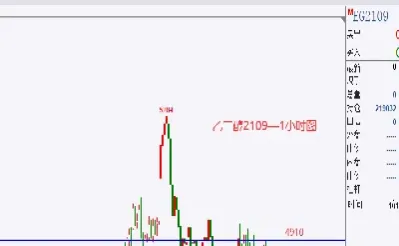 期货焦炭小幅下跌(焦炭期货大涨原因) (https://www.haizilaw.com/) 农产品期货 第1张