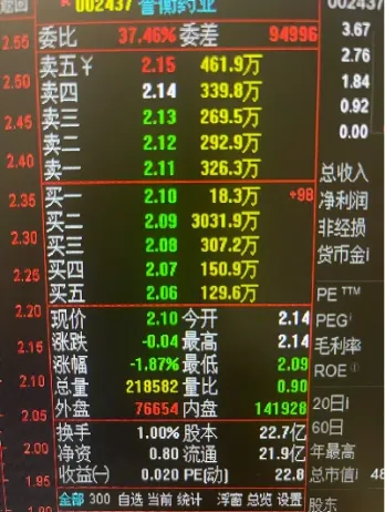 期货怎么看自己的单子被吃(期货如何查看) (https://www.haizilaw.com/) 黄金期货直播间 第1张