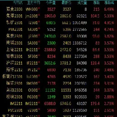 随着商品期货的大涨行情(大宗商品期货行情怎么看) (https://www.haizilaw.com/) 黄金期货直播间 第1张