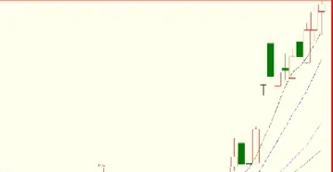 黄金期货交易中均线的应用(期货交易均线技巧) (https://www.haizilaw.com/) 恒指期货 第1张