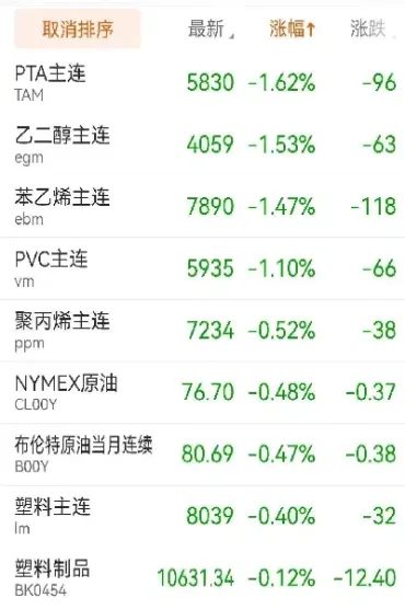 塑料期货为什么跌(塑料期货受什么影响) (https://www.haizilaw.com/) 黄金期货直播间 第1张