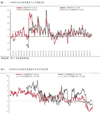 期货基差怎么算的(期货基差正常范围是什么) (https://www.haizilaw.com/) 期货百科 第1张