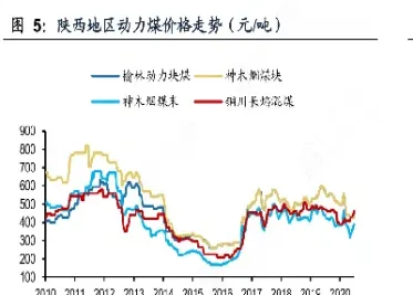 期货动力煤5月走势(期货焦煤动力煤行情分析) (https://www.haizilaw.com/) 期货百科 第1张