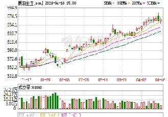 pp原包装塑料期货行情(pp原料期货今日行情) (https://www.haizilaw.com/) 期货百科 第1张