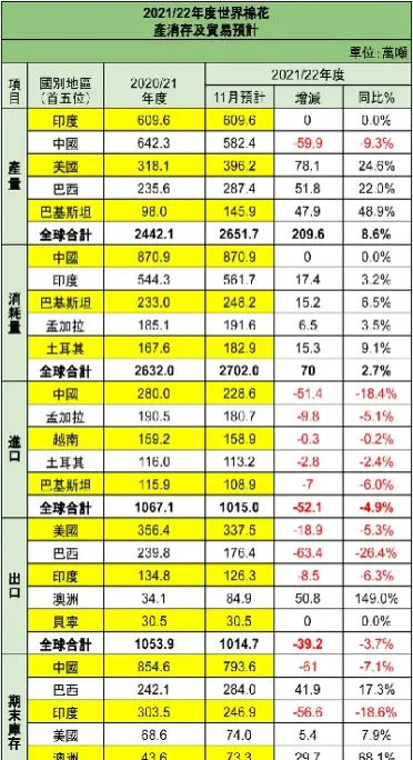 全球棉花期货交易额(棉花期货交易量) (https://www.haizilaw.com/) 纳指期货 第1张