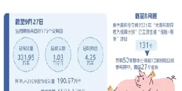 期市重磅生猪期货上市获批(生猪期货上市挂牌价格) (https://www.haizilaw.com/) 农产品期货 第1张