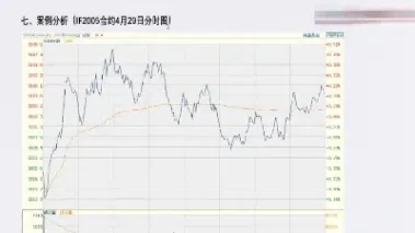 期货分时走势图中(期货走势图中的线是什么线) (https://www.haizilaw.com/) 化工期货 第1张