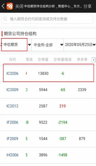 期货市场持仓指什么(期货市场持仓量什么意思) (https://www.haizilaw.com/) 德指期货 第1张