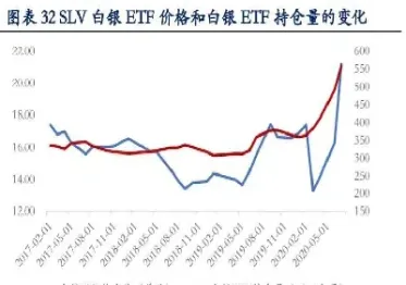 白银股和白银期货的关系(白银td与白银期货区别) (https://www.haizilaw.com/) 纳指期货 第1张