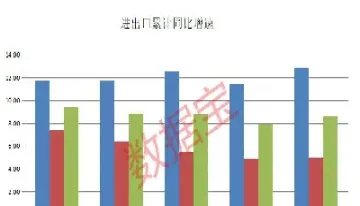 出口下降对商品期货影响的原因(商品期货容易受国外哪些影响) (https://www.haizilaw.com/) 德指期货 第1张
