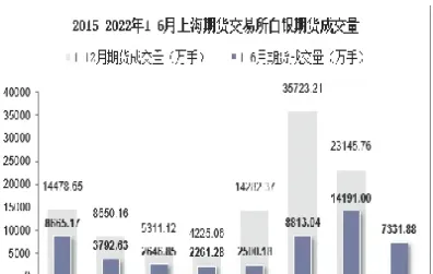 期货成交量参数(期货成交量参数设置为20) (https://www.haizilaw.com/) 道指期货 第1张