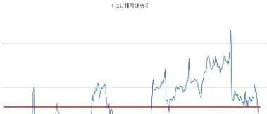 股指期货涨跌哪里看(a50股指期货涨跌) (https://www.haizilaw.com/) 农产品期货 第1张