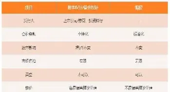 期权和期货投资总结(期权和期货量化策略) (https://www.haizilaw.com/) 德指期货 第1张
