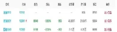 豆油期货最新持仓股票(豆油期货最新行情) (https://www.haizilaw.com/) 纳指期货 第1张