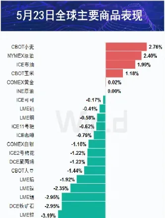 期市午盘涨跌参半纯碱期货跌超7(纯碱期货低开后市走势分析) (https://www.haizilaw.com/) 黄金期货直播间 第1张